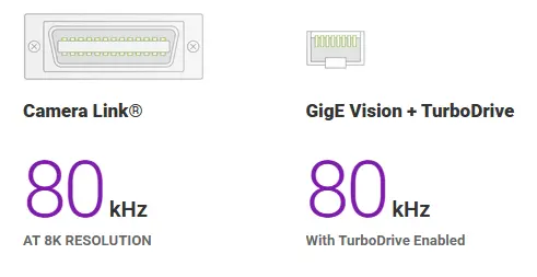 TurboDrive™
